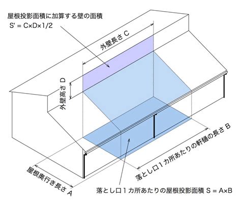 雨水排水設計|【自動計算】雨樋の排水計算｜降雨量から竪樋・軒樋 